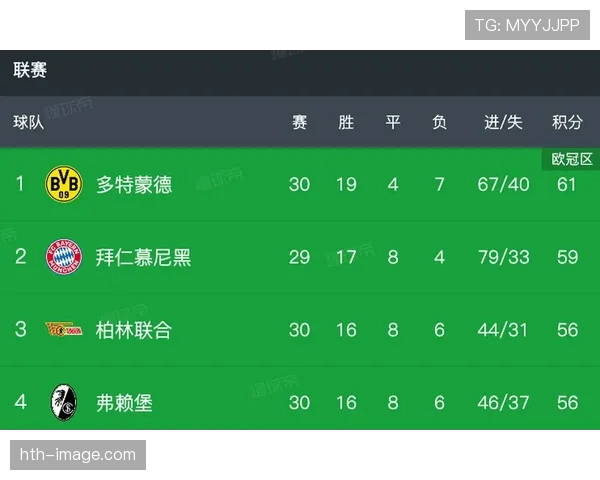 多特在争冠关键阶段表现波动，对赛季走势形成制约