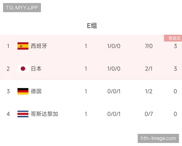 世界杯小组赛焦点战赛前数据模型预测